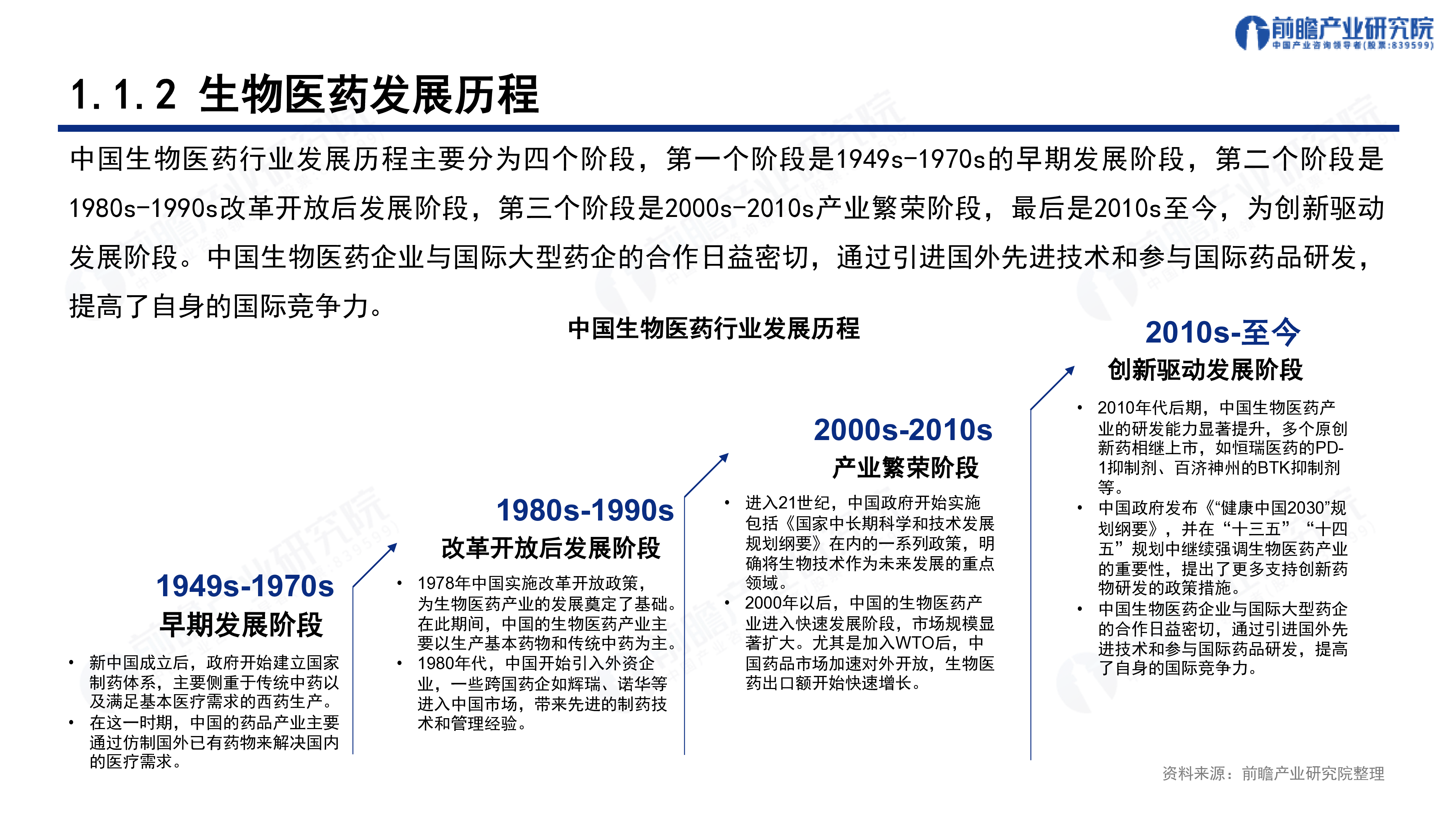 前瞻产业研究院2024深圳208之生物医药产业前景机遇与技术趋势探析报告41页